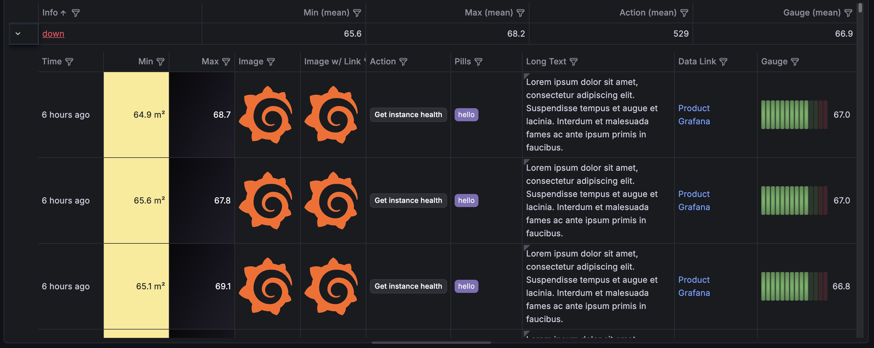 Screenshot of a complex nested table with a variety of styles on the nested fields, including custom cell types, background colors, and data links.